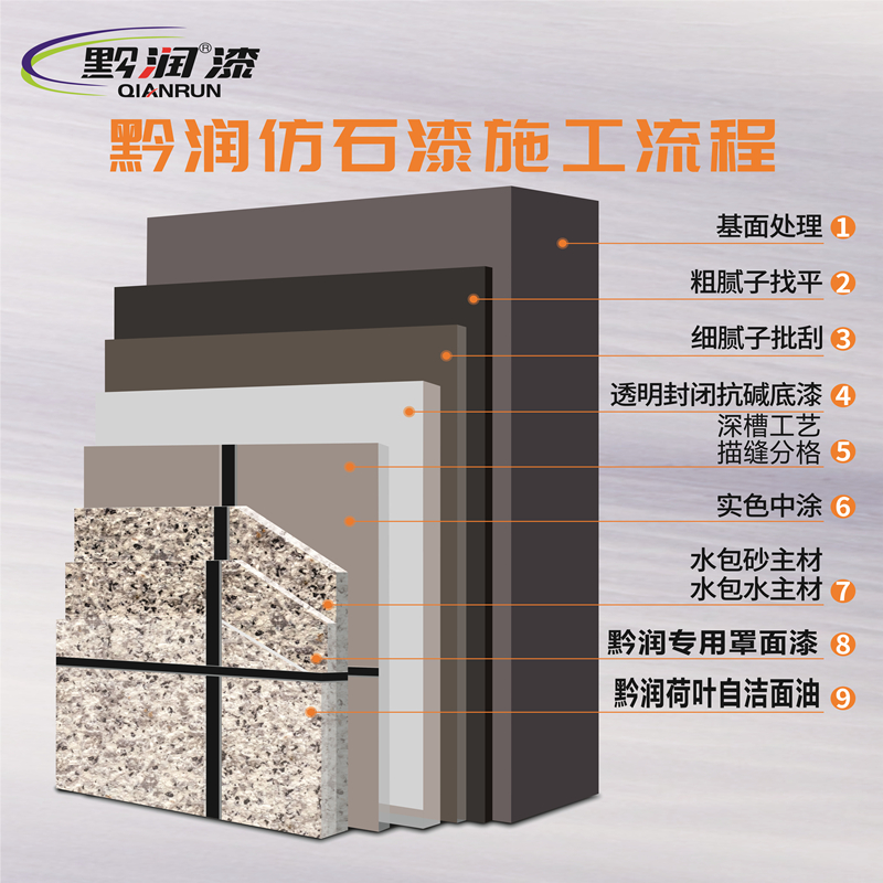 黔潤中涂漆